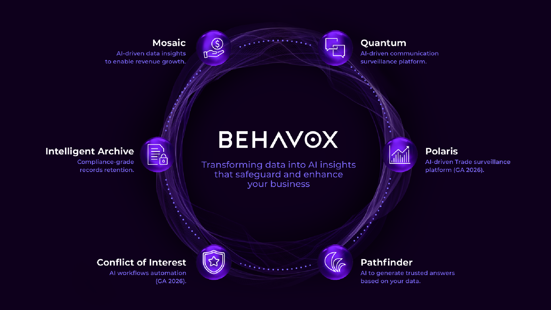 Behavox’s Enhanced Multi‑Layered Deduplication Cuts Compliance Costs and Accelerates Time to Insight