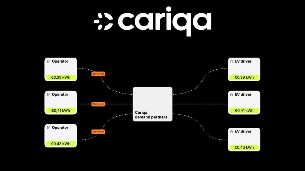 Cariqa launches Connect API, the world's first direct payment API for EV chargin