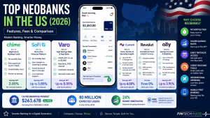 neobanks in the us